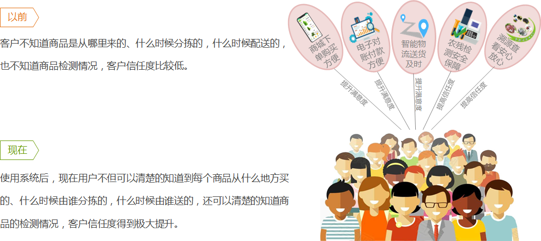 如何解決客戶信任度低？
