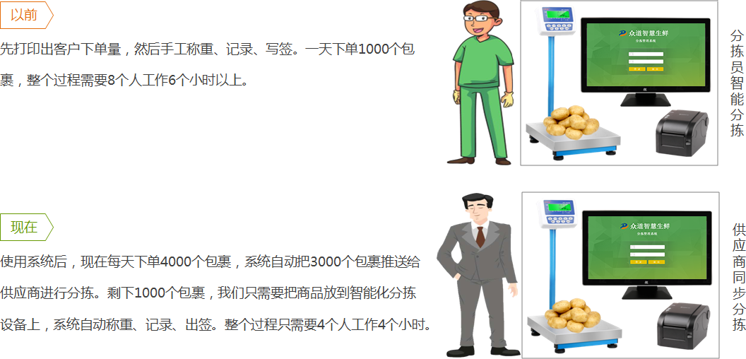 如何解決分揀效率低？
